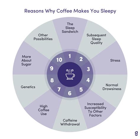 drank coffee at 5pm can't sleep|Coffee Makes Me Sleepy: Reasons & How to Feel .